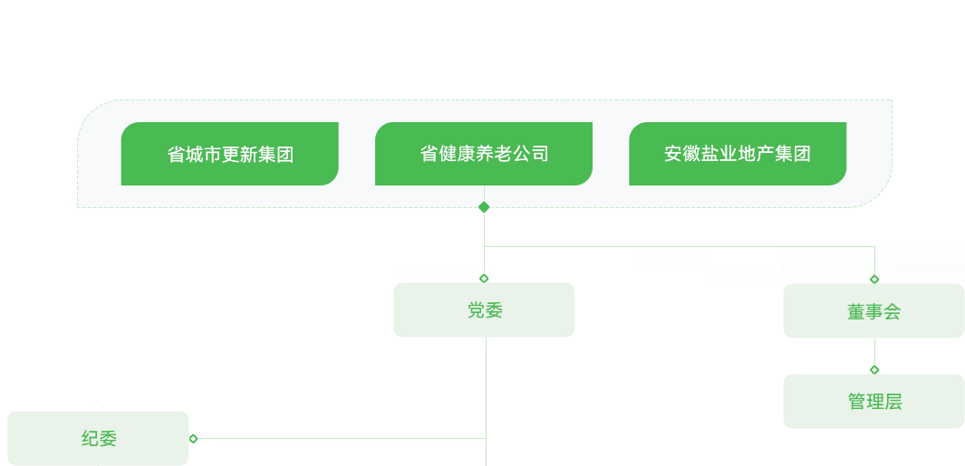 安徽省都会更新投资有限公司